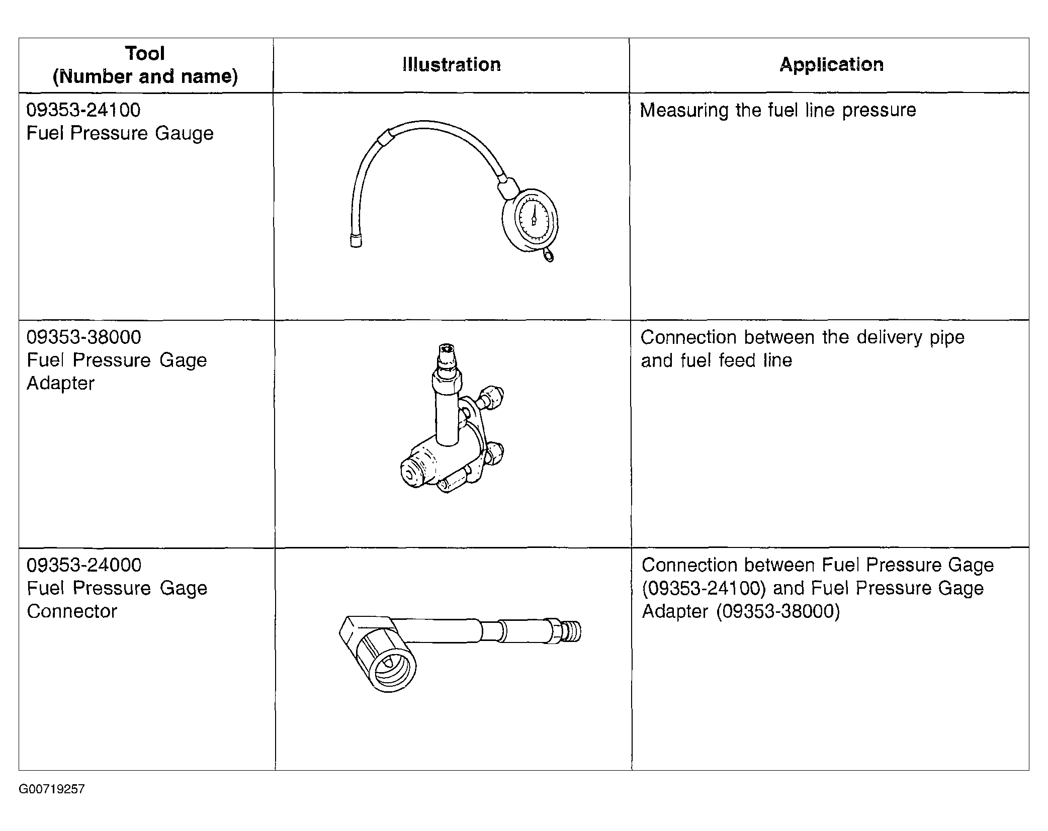 G00719257
