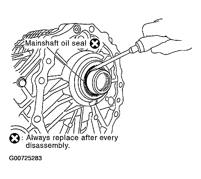 G00725283