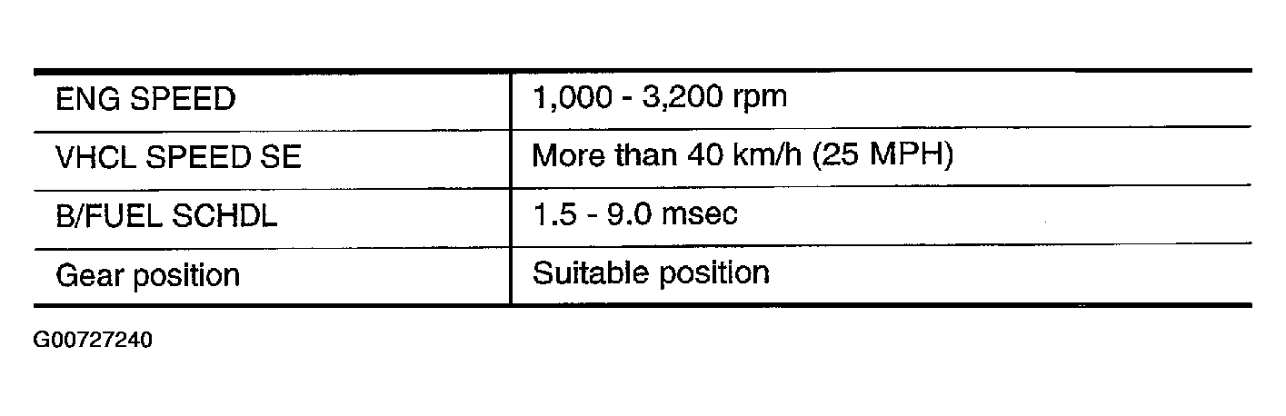 G00727240