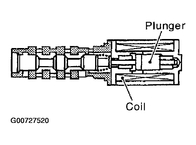 G00727520
