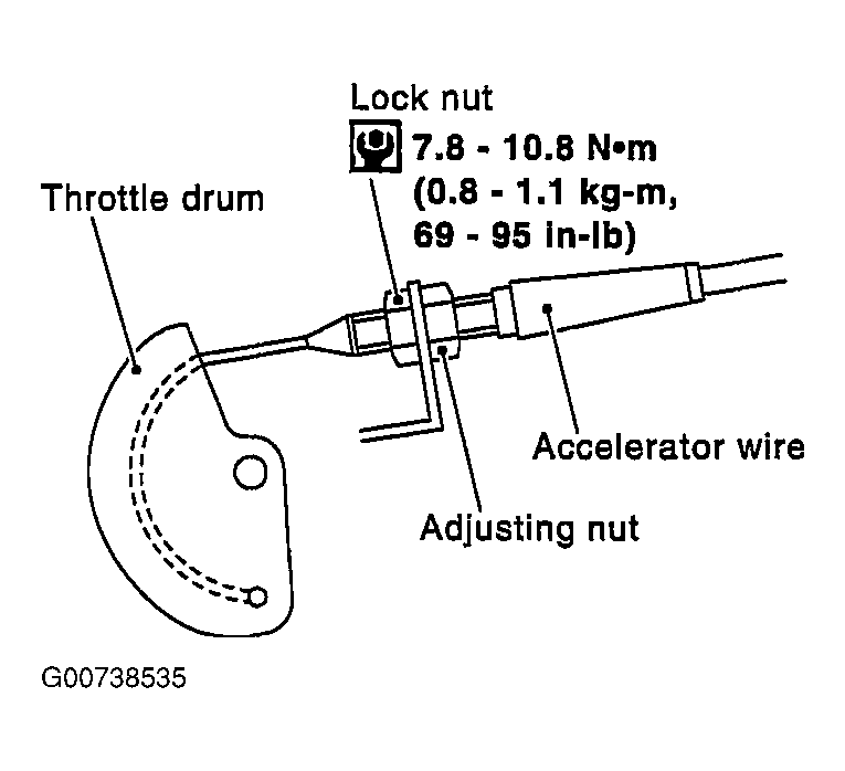 G00738535