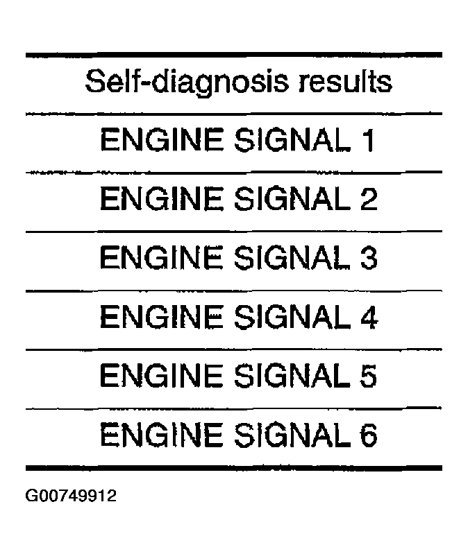 G00749912