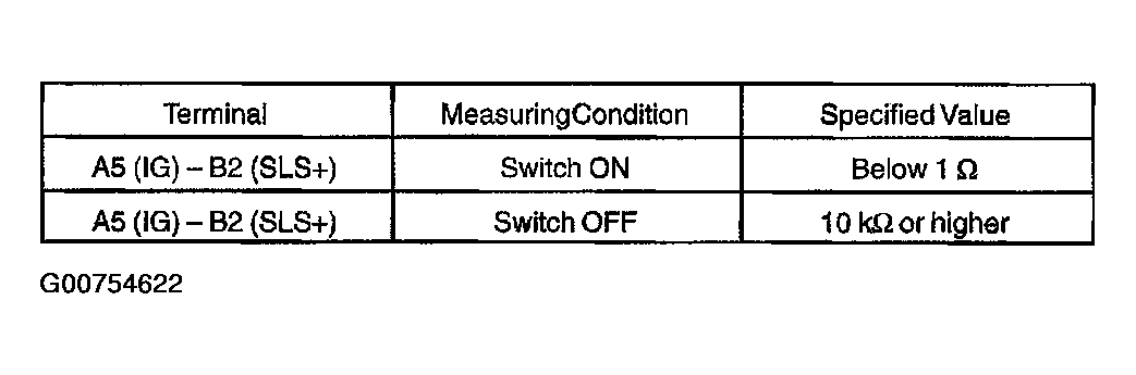 G00754622