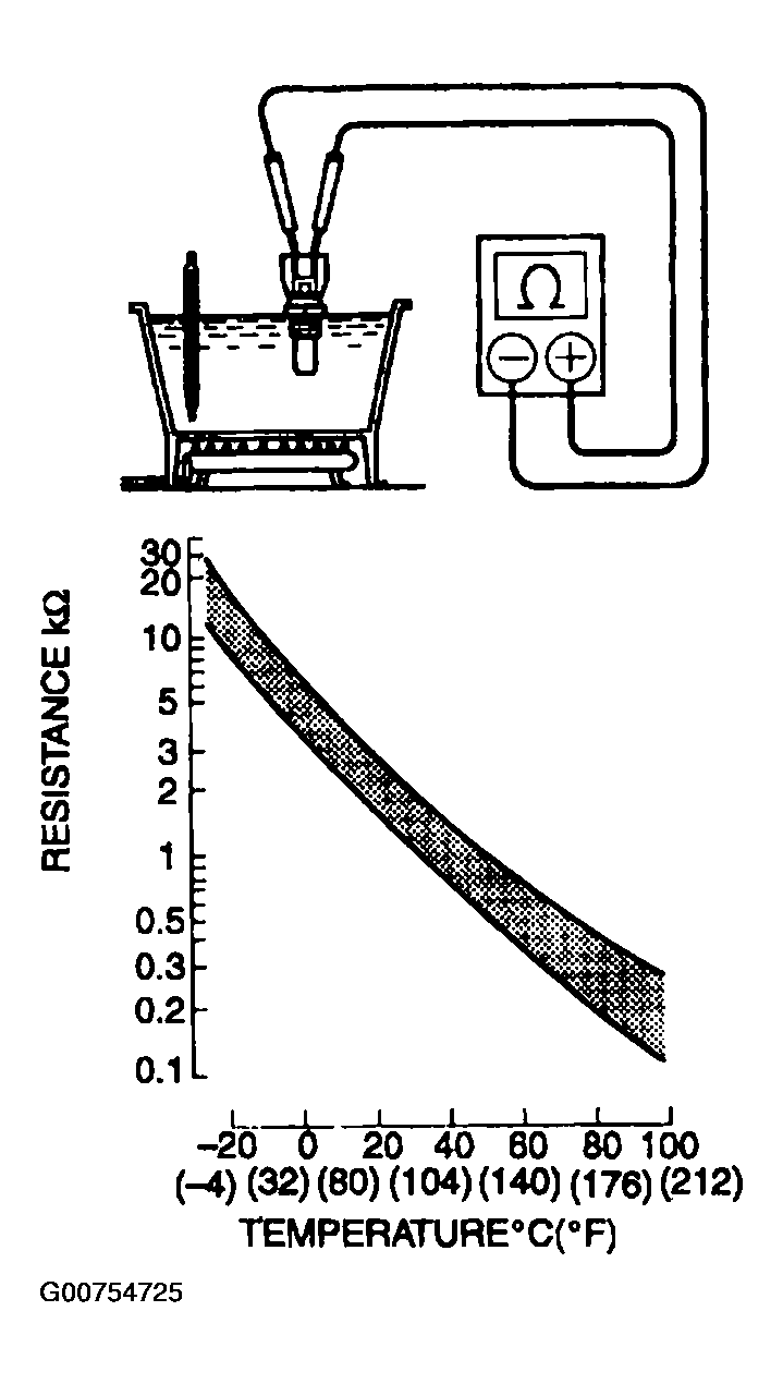 G00754725