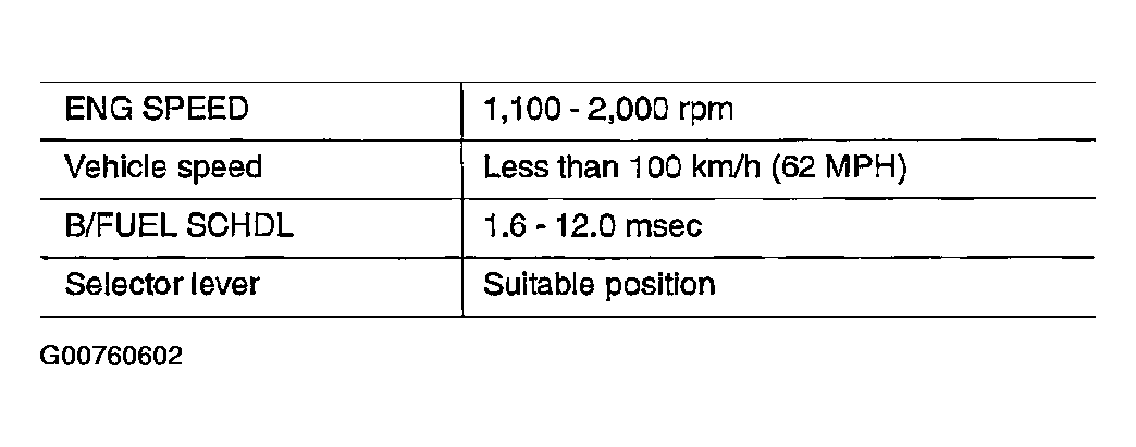 G00760602