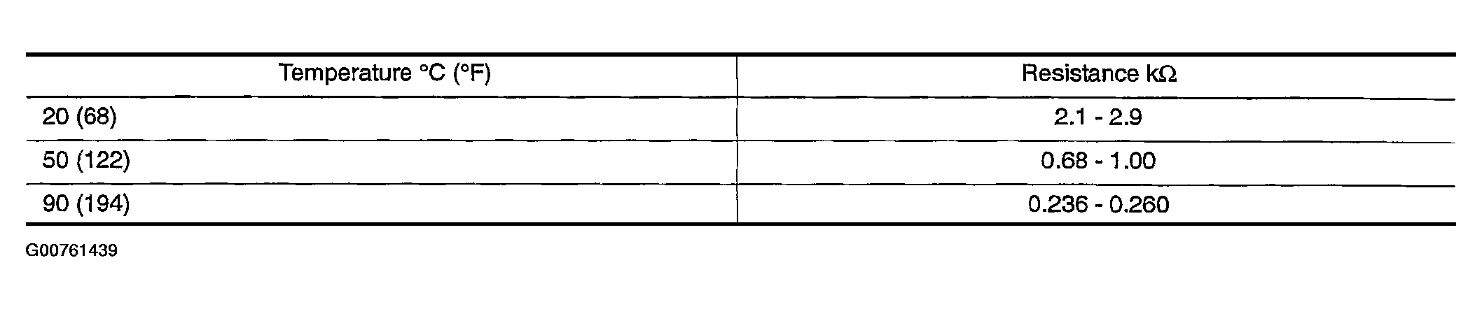 G00761439