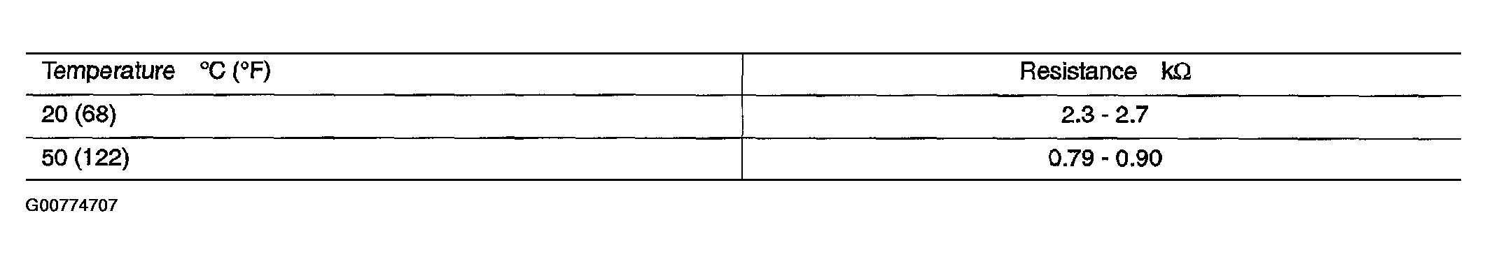 G00774707