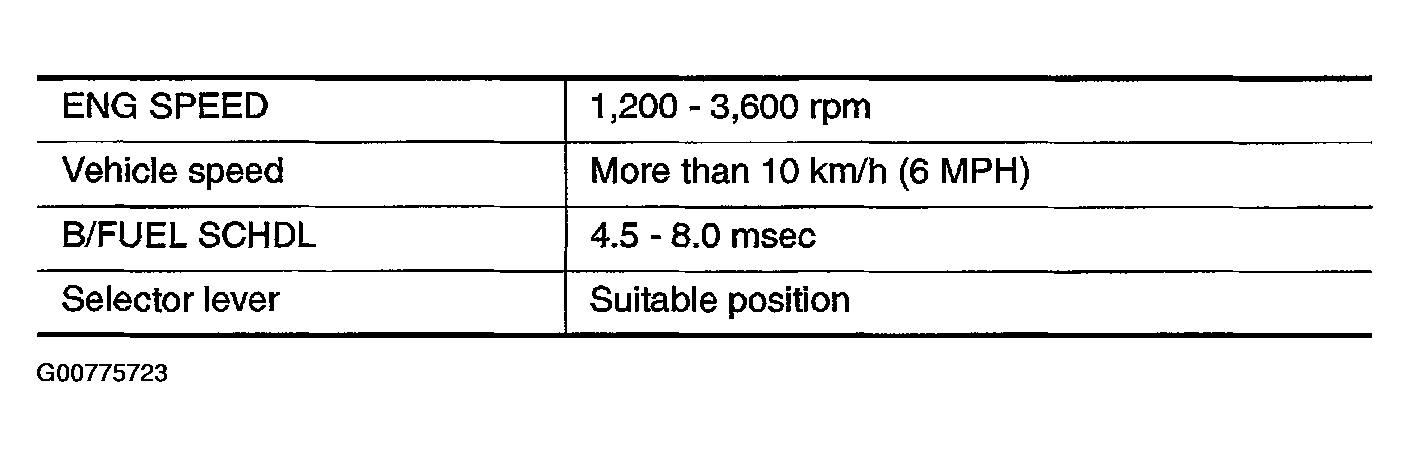 G00775723
