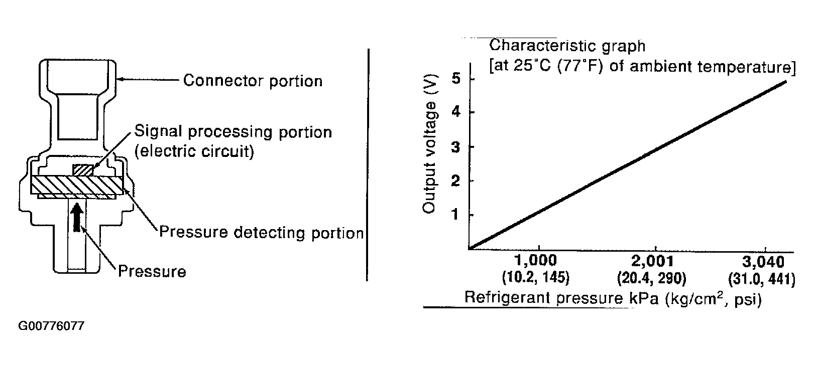 G00776077