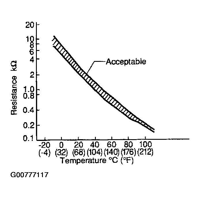 G00777117