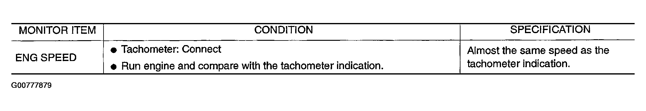 G00777879