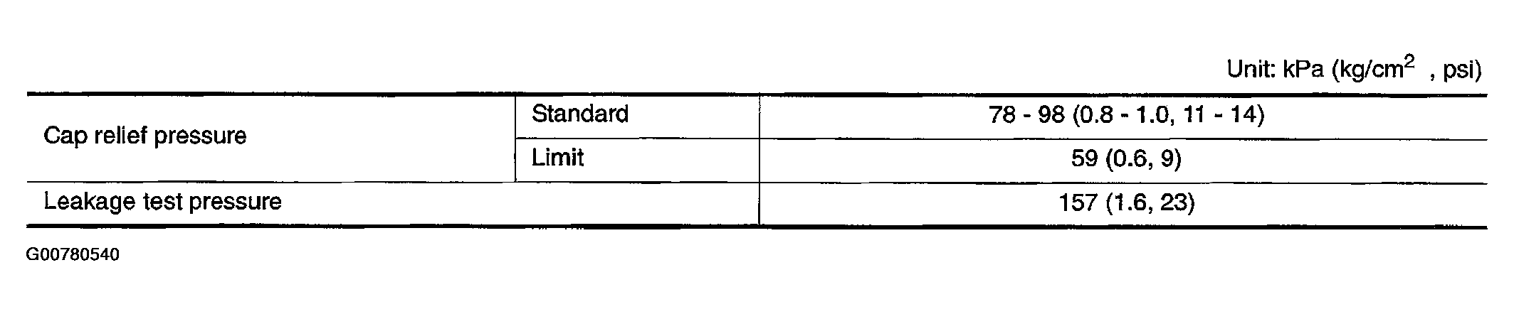 G00780540