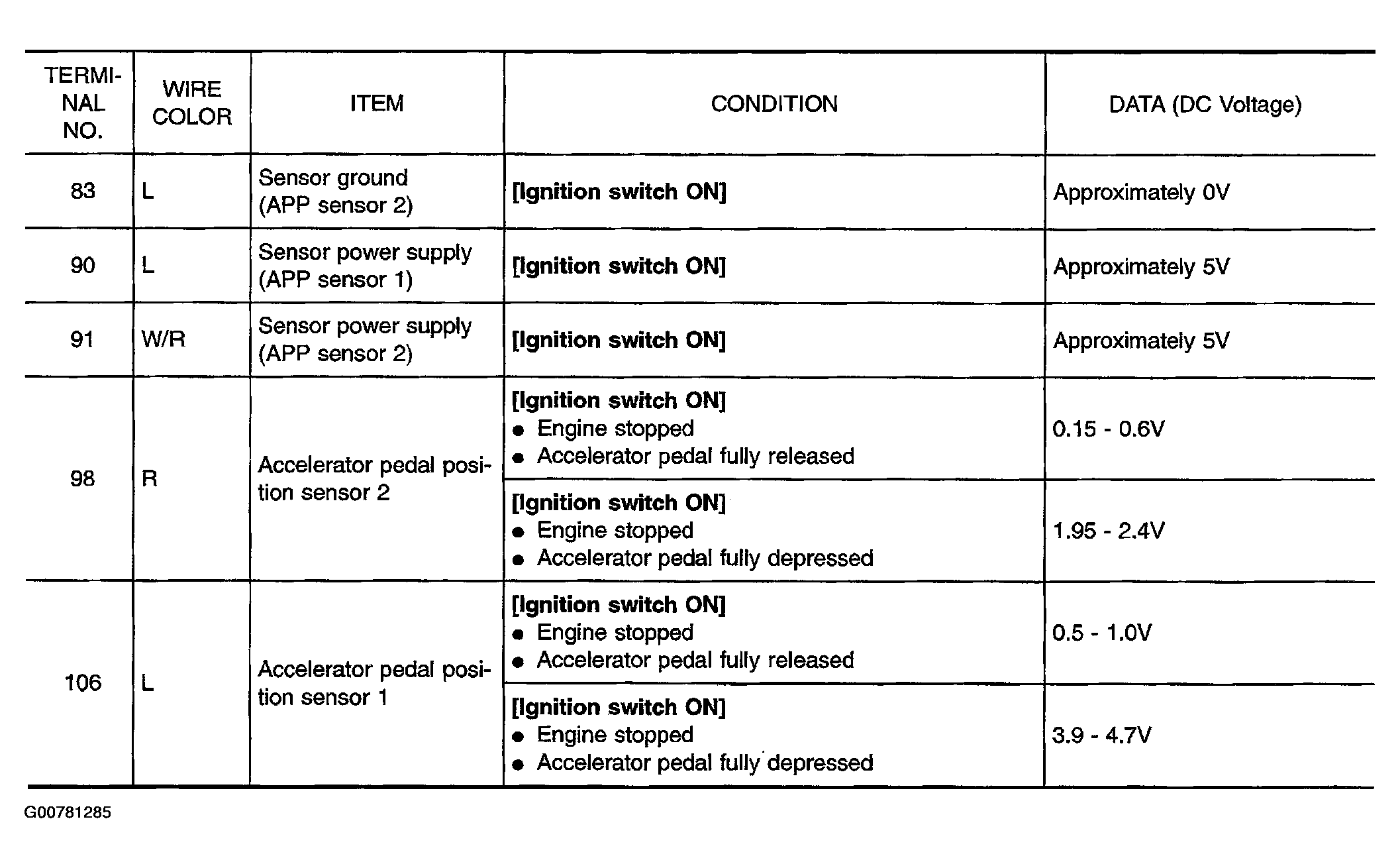 G00781285