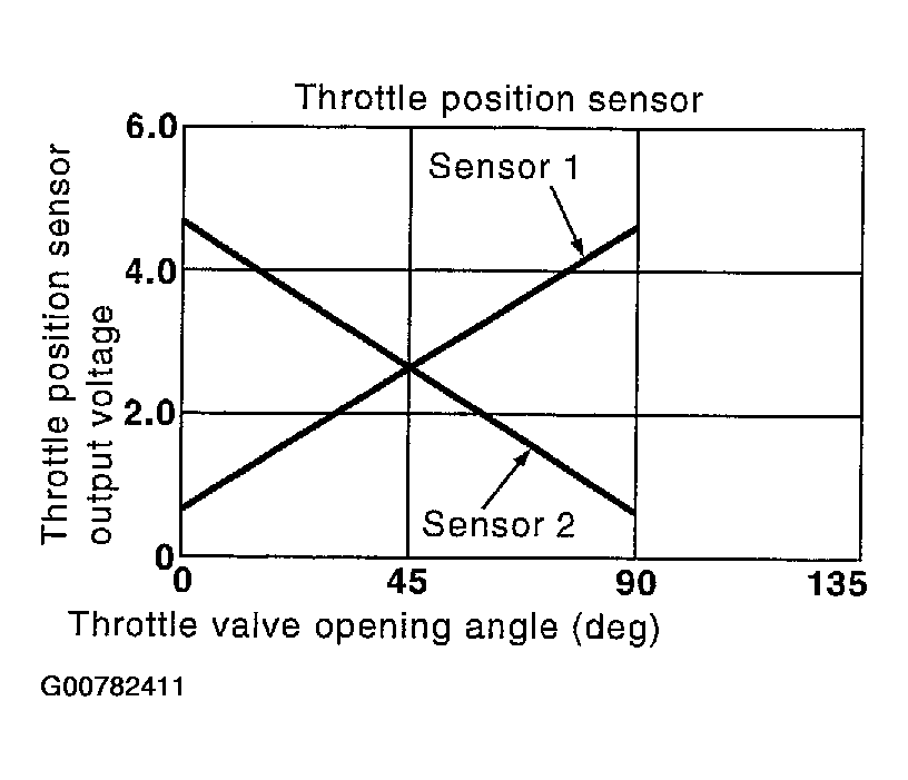 G00782411