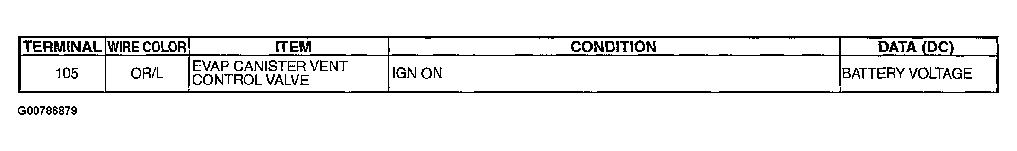 G00786879