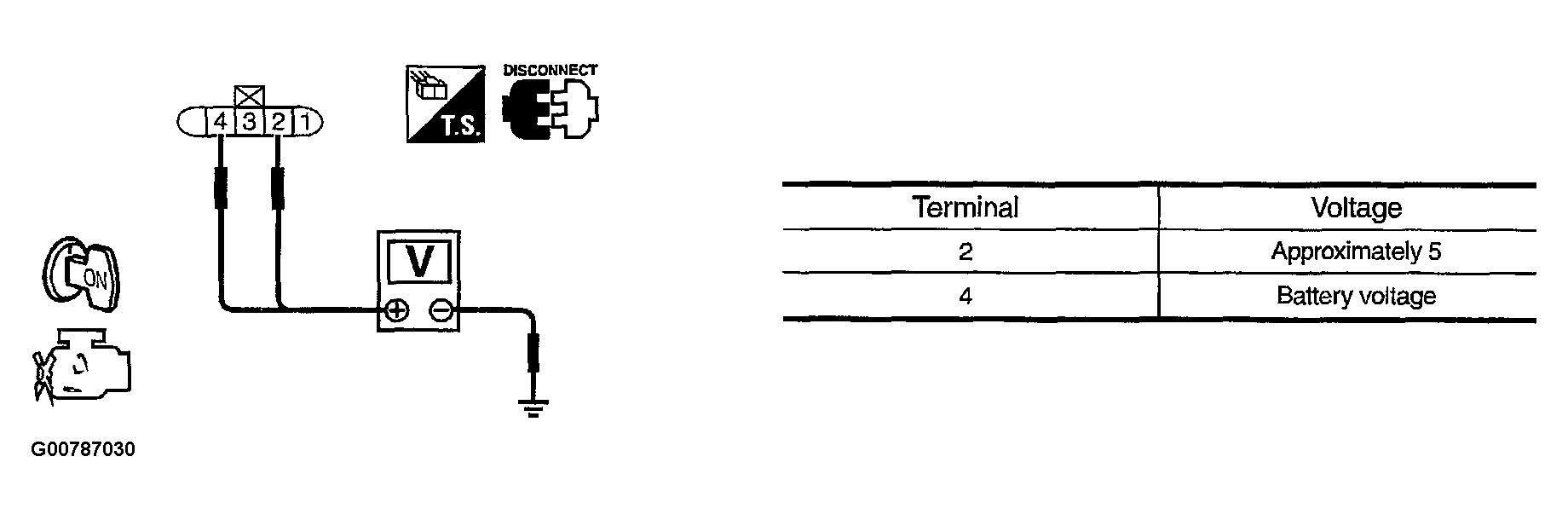 G00787030