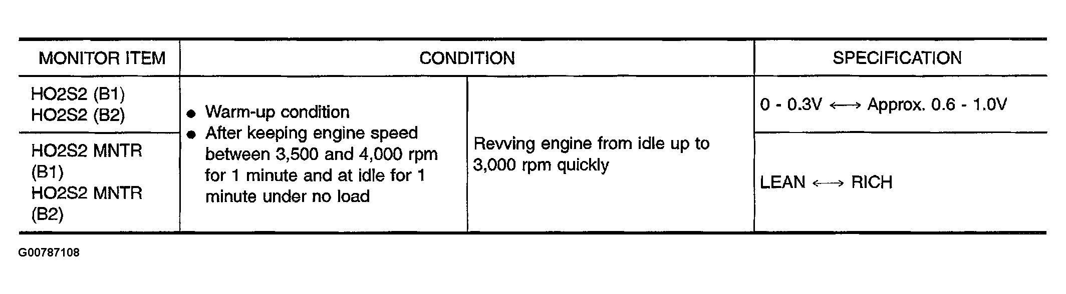 G00787108