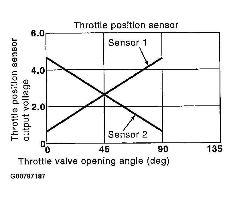 G00787187
