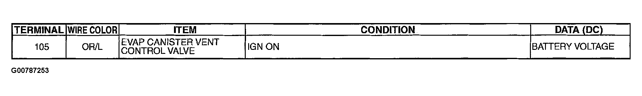 G00787253