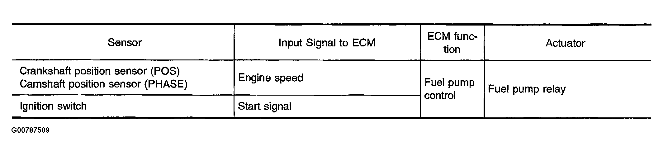 G00787509