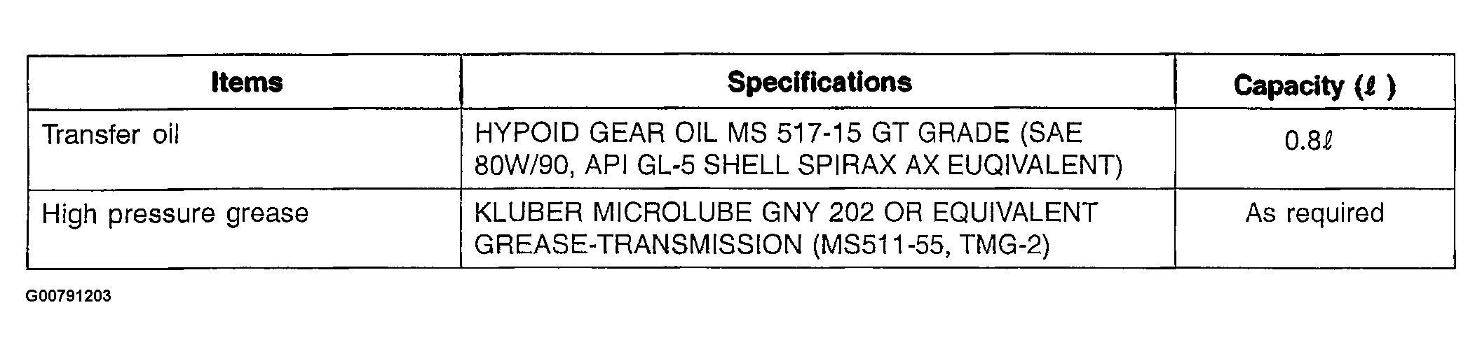 G00791203