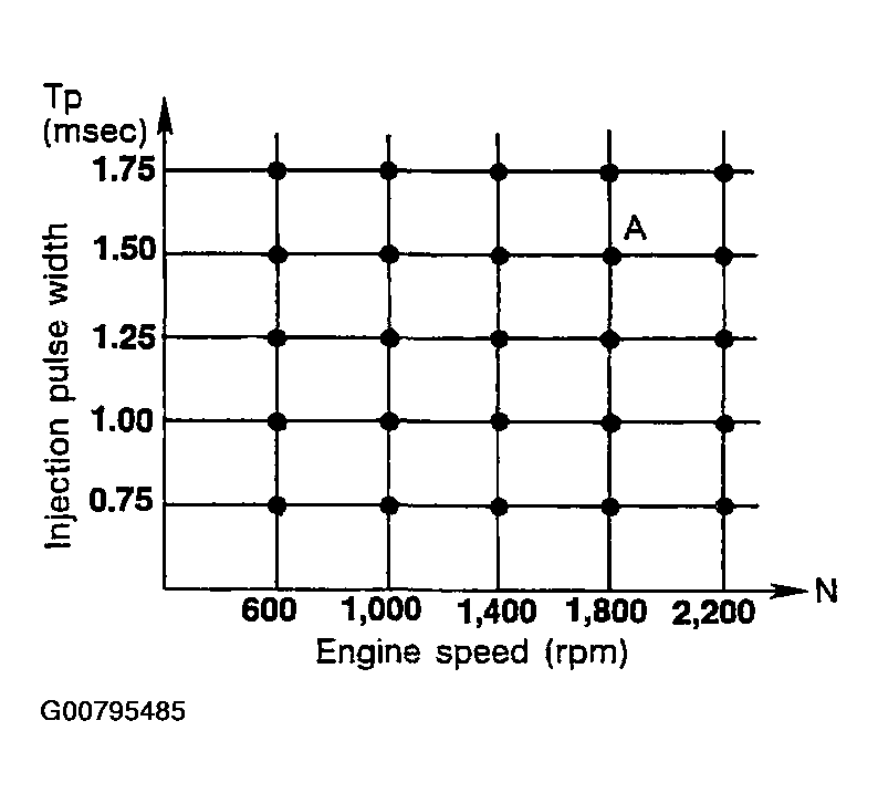 G00795485