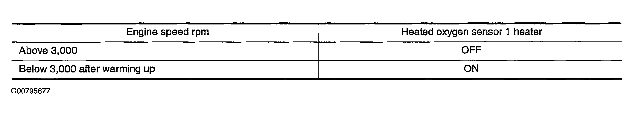 G00795677