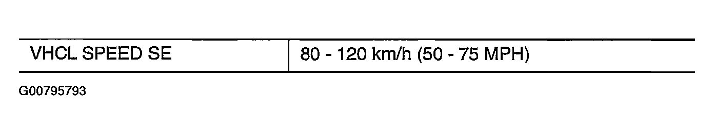 G00795793