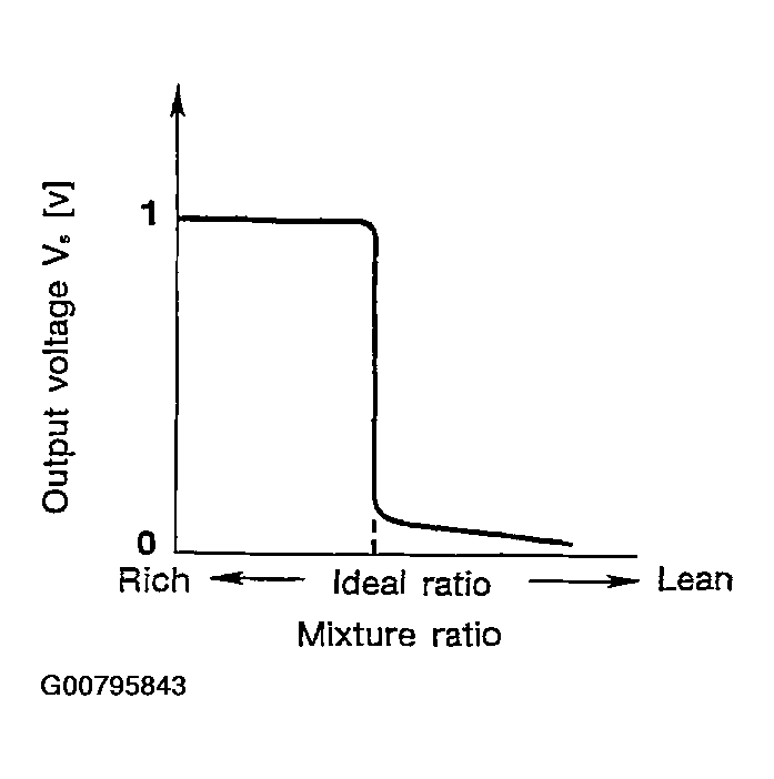 G00795843