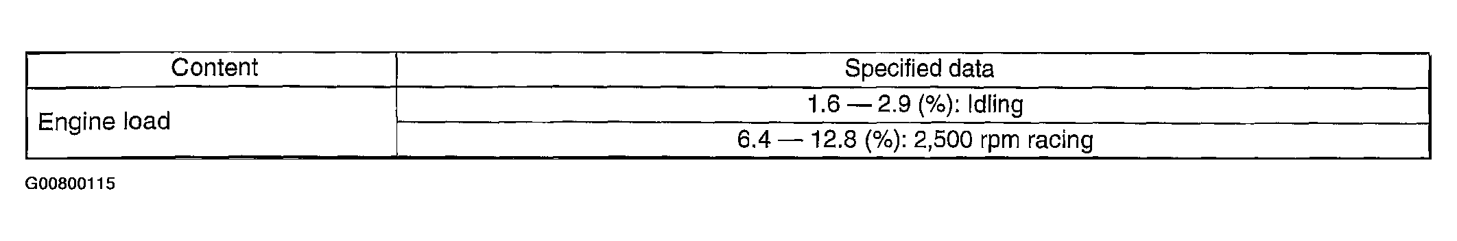 G00800115