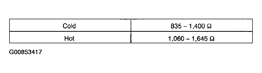G00853417