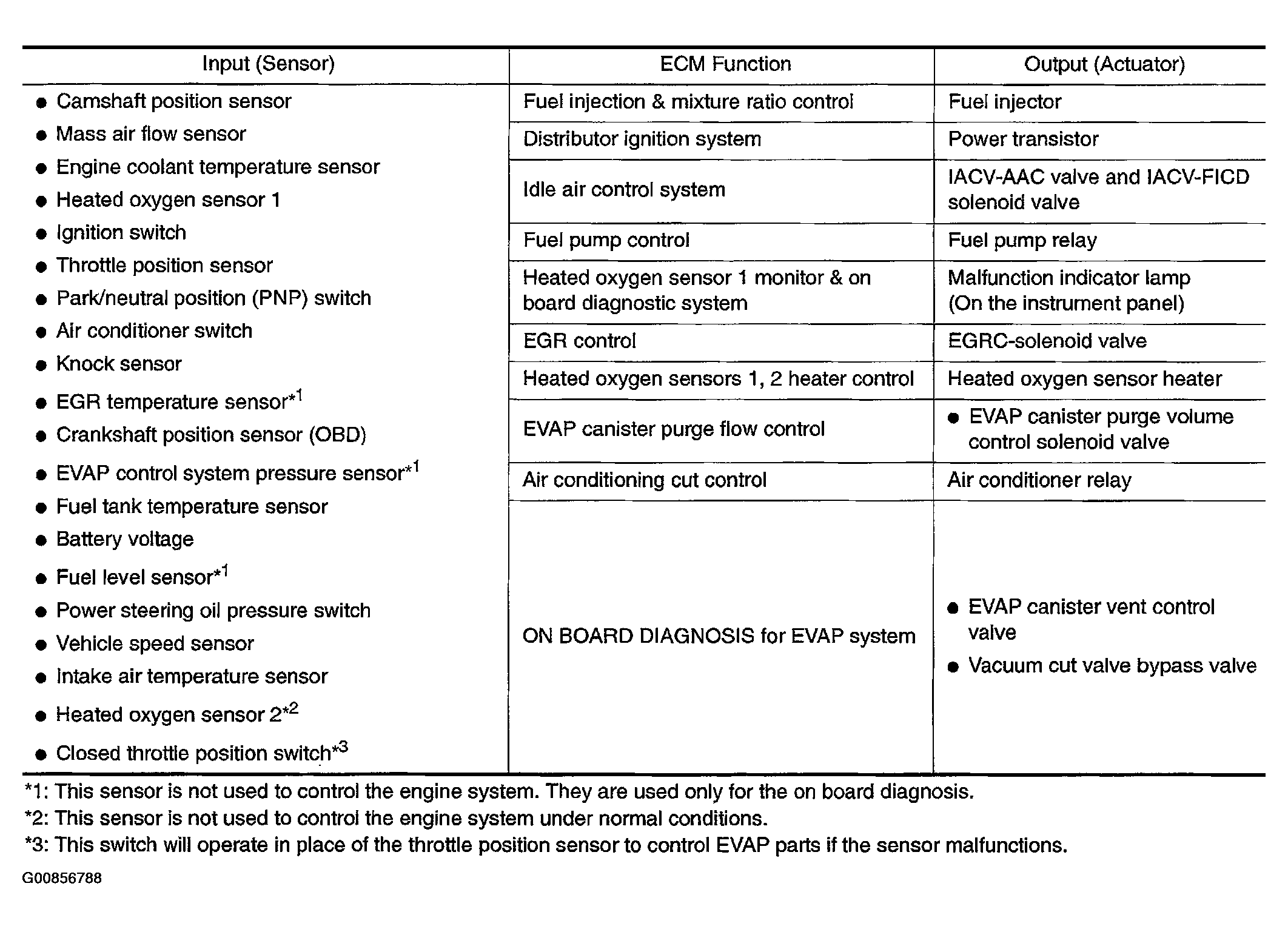 G00856788