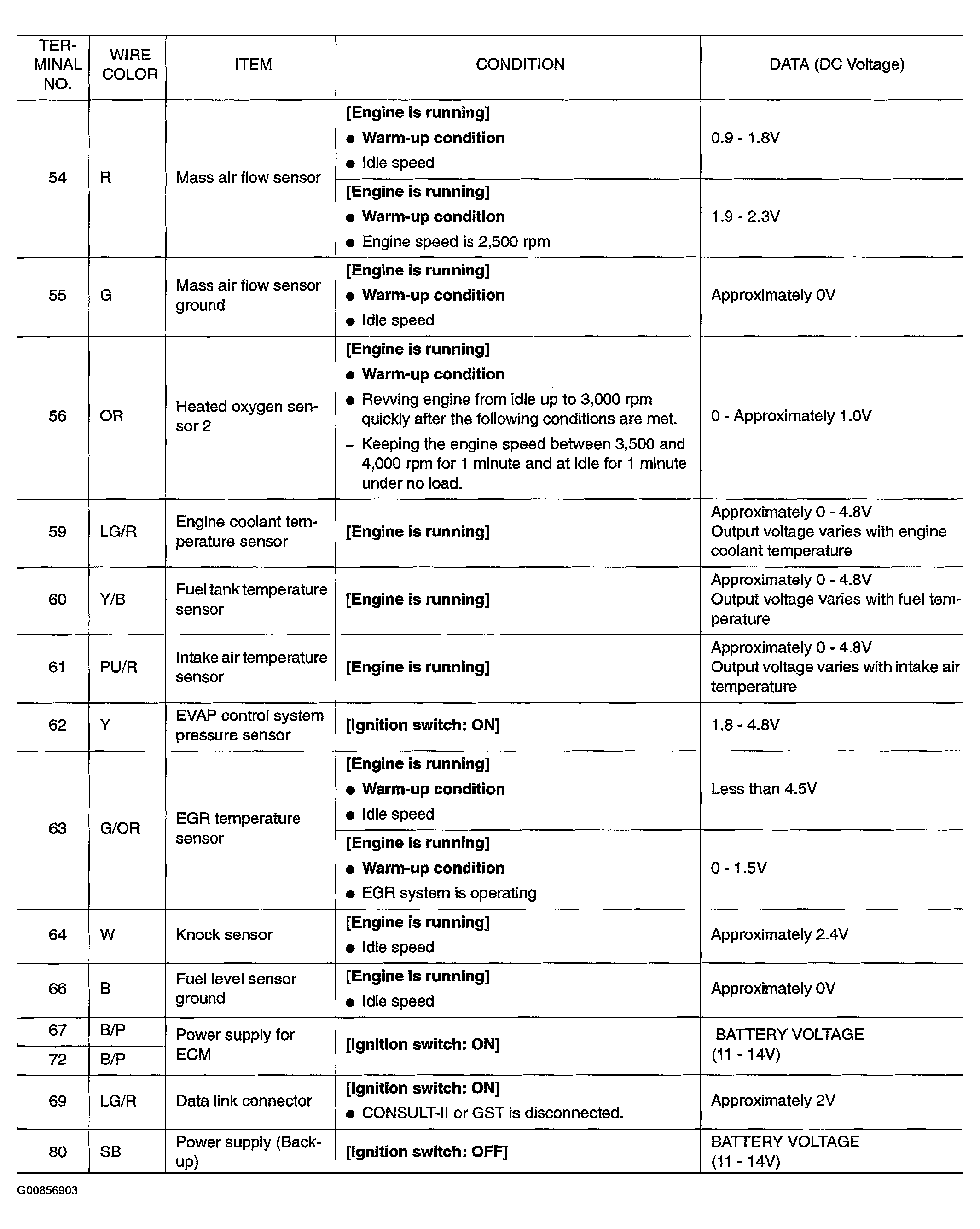 G00856903