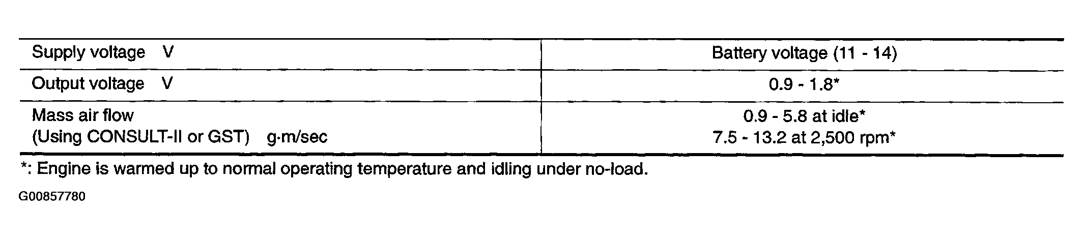 G00857780
