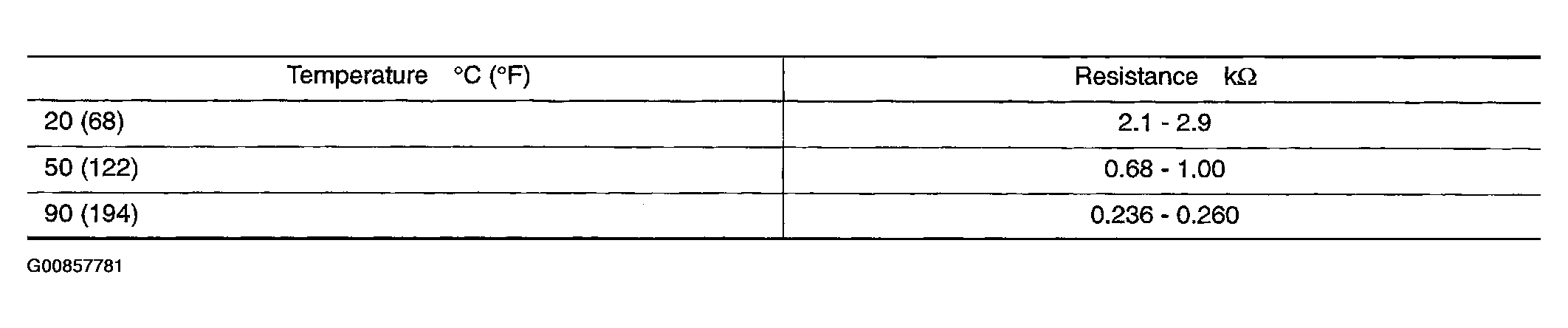 G00857781