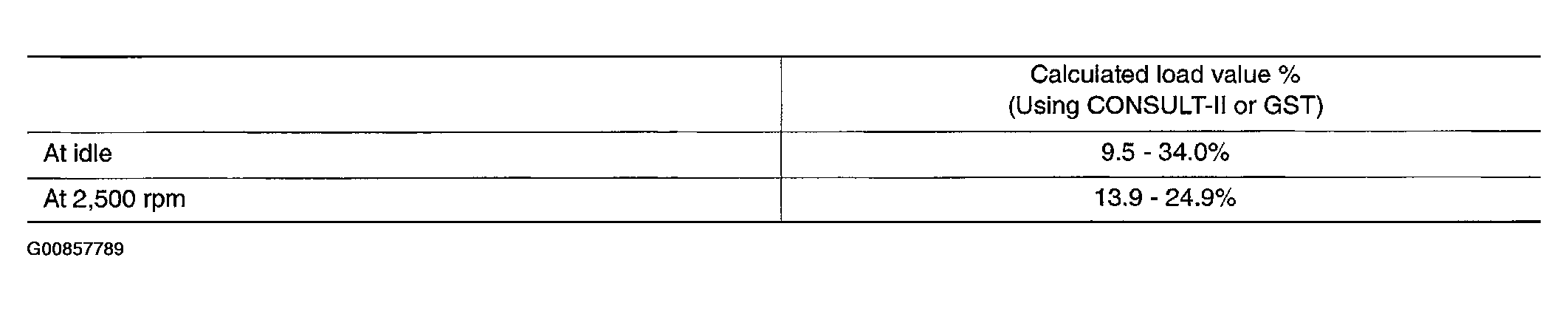 G00857789