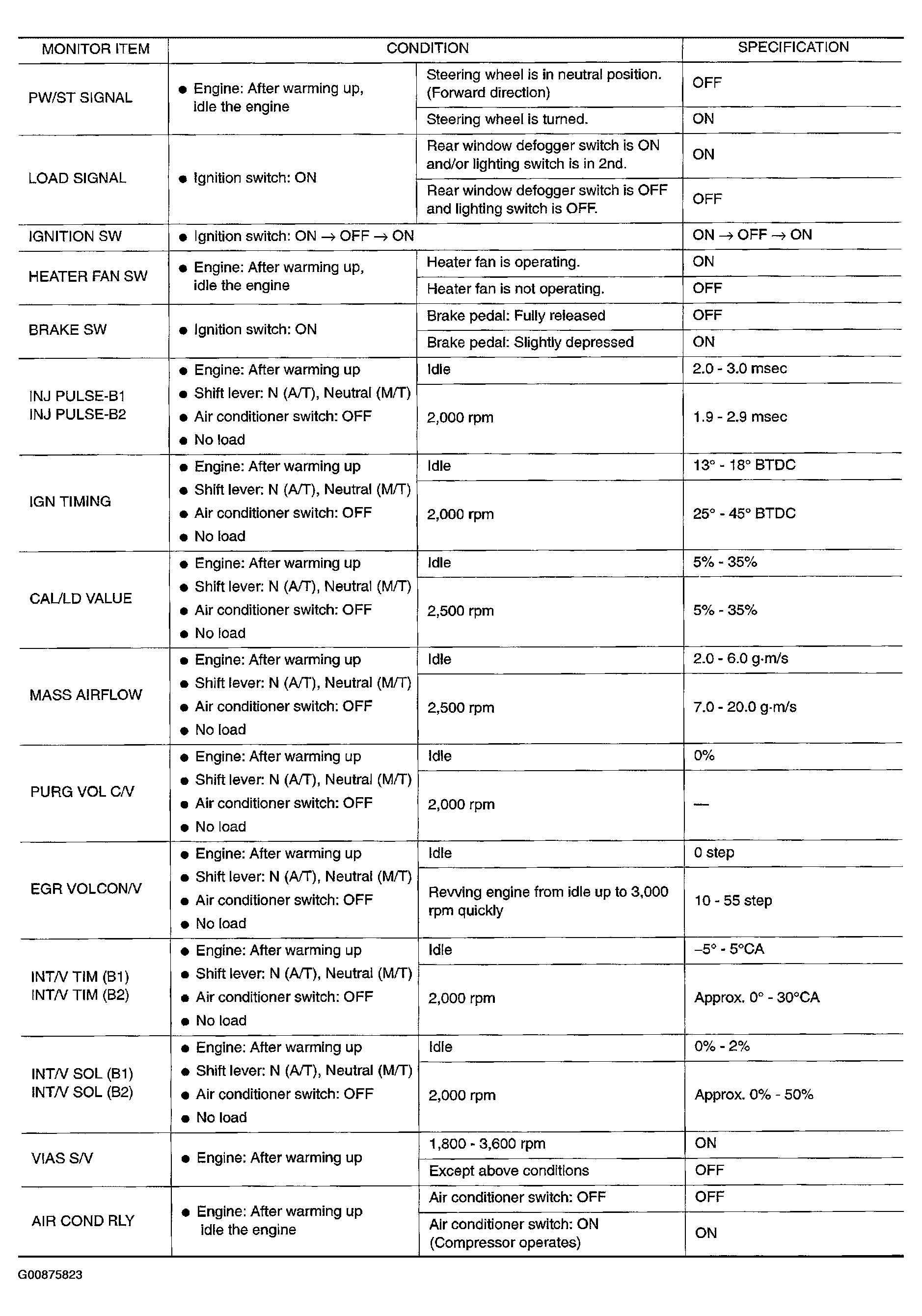 G00875823