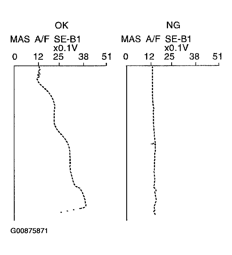 G00875871