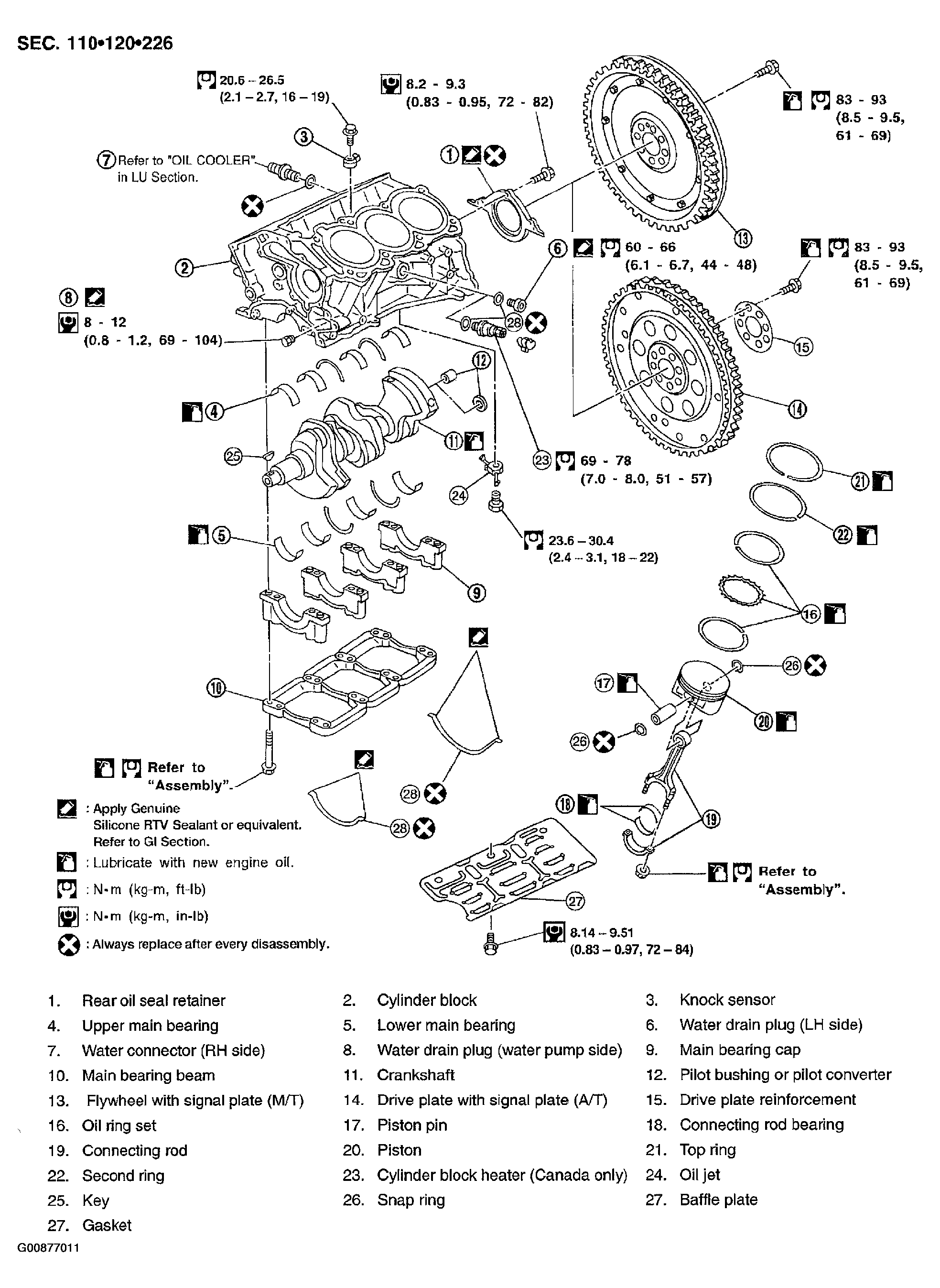G00877011