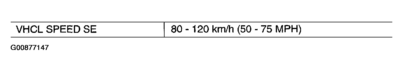 G00877147