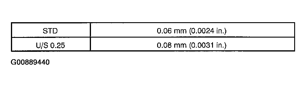 G00889440