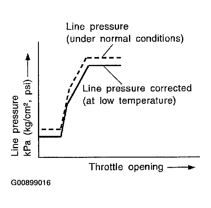 G00899016