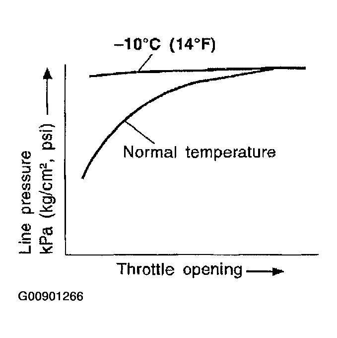 G00901266