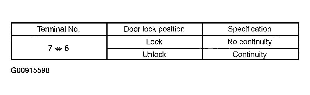 G00915598