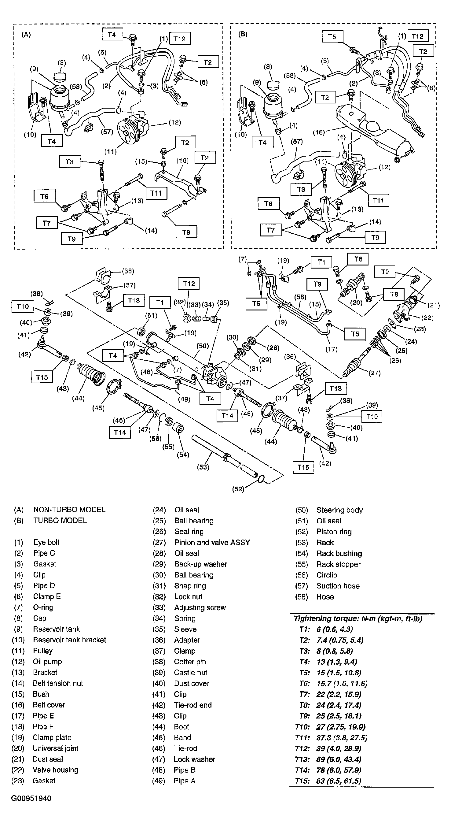 G00951940