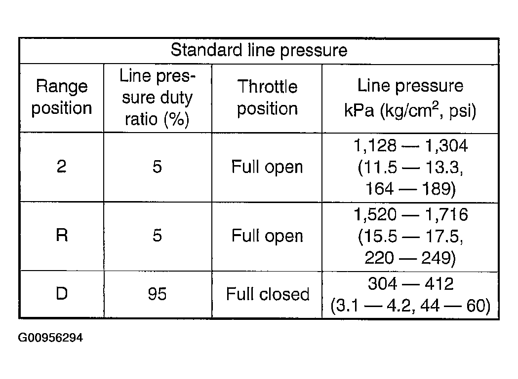 G00956294