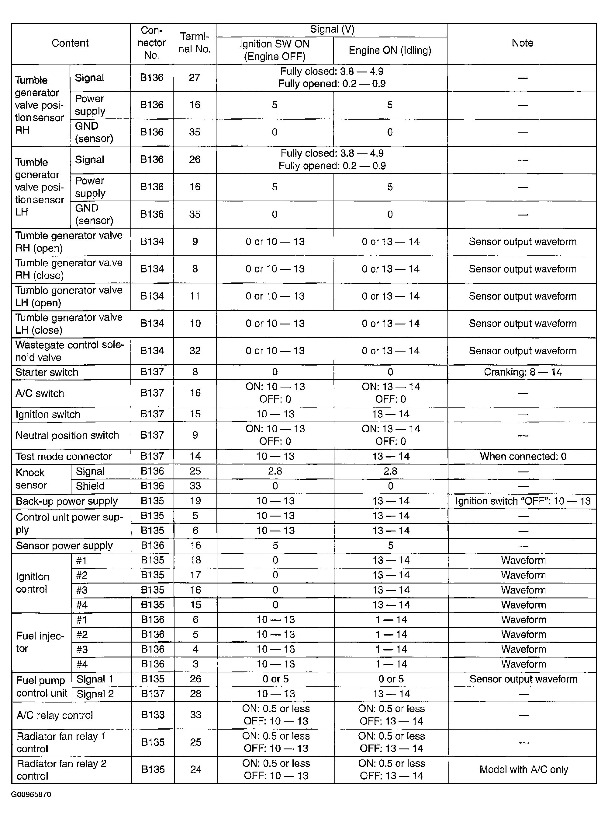 G00965870