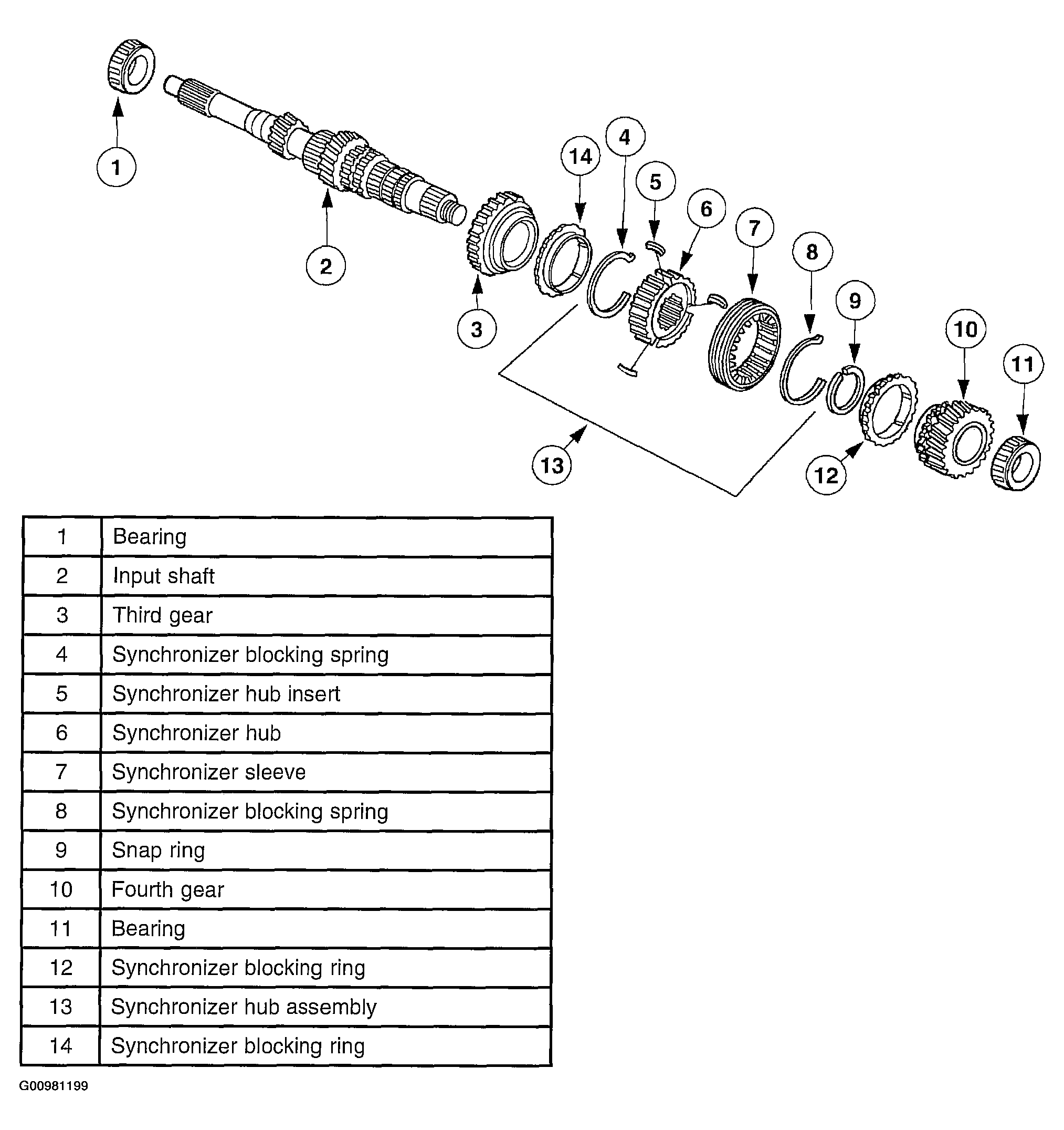 G00981199