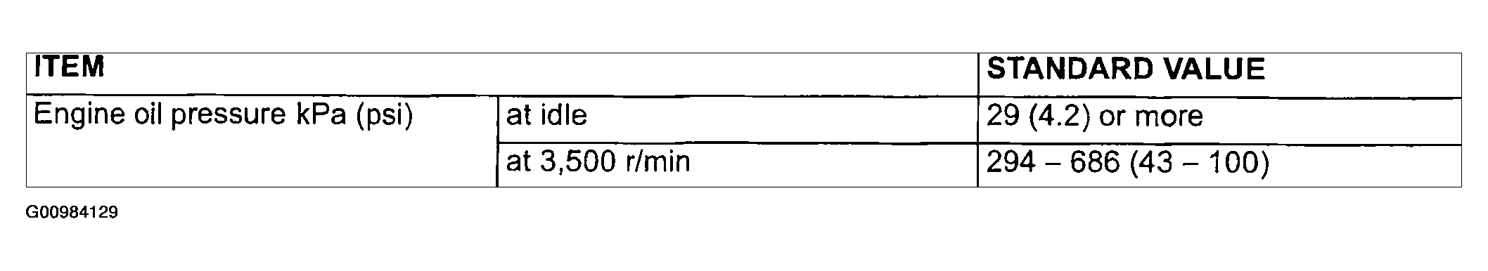G00984129