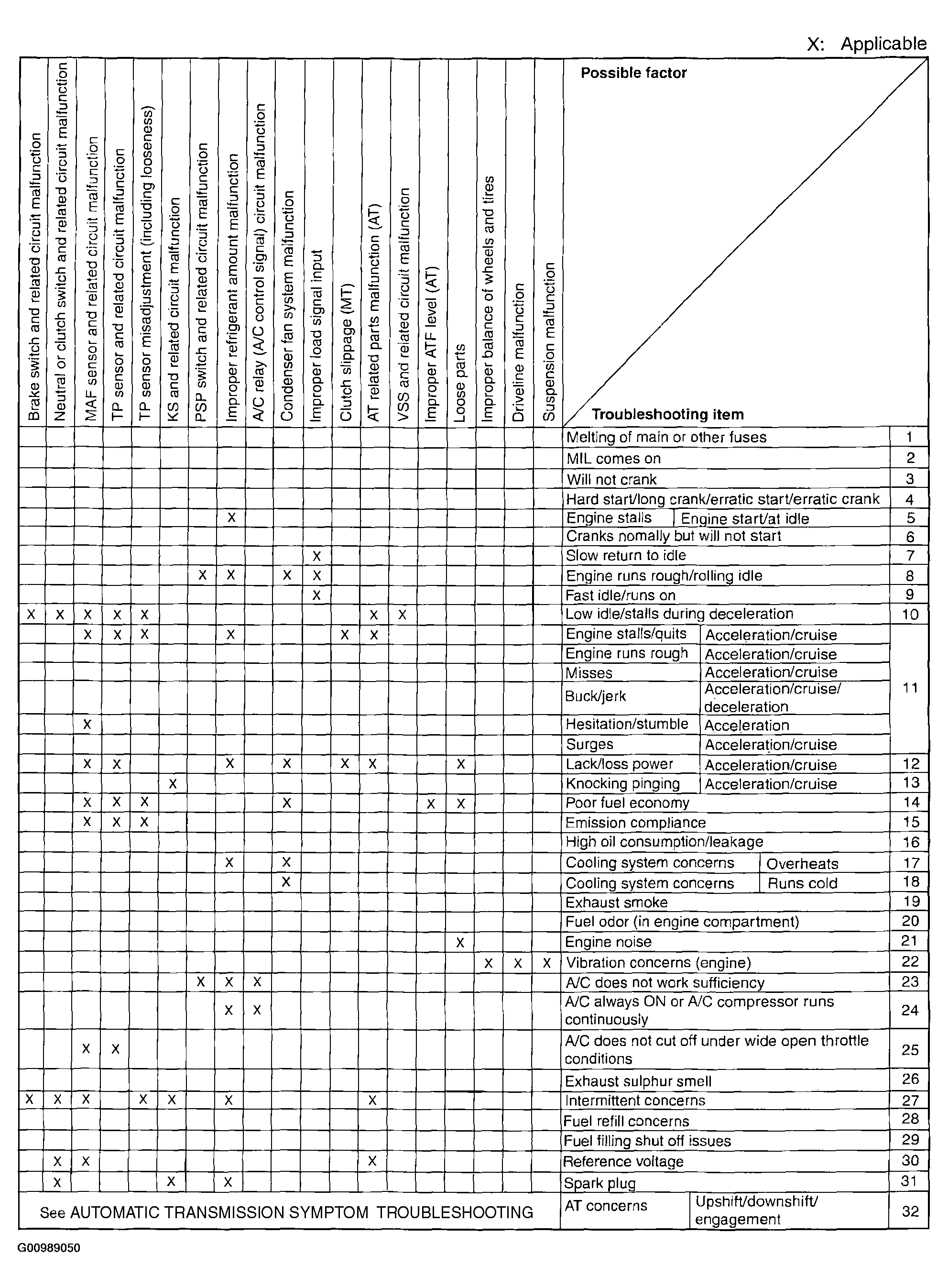 G00989050